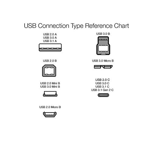 AmazonBasics Cable USB tipo C a USB tipo C - 6 pies (1.8 metros), color blanco